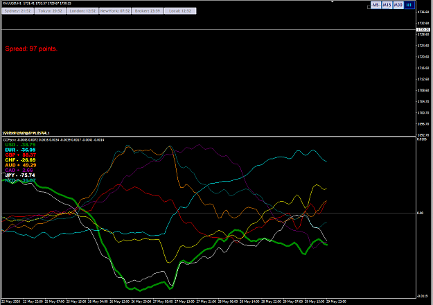 Click to Enlarge

Name: xauusd csi.PNG
Size: 67 KB