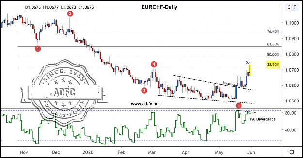 Click to Enlarge

Name: eurchf daily 4.png
Size: 121 KB