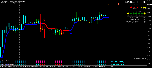 Click to Enlarge

Name: BTCUSD-4H1.png
Size: 36 KB