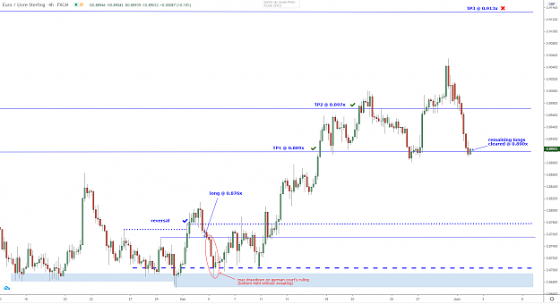 Click to Enlarge

Name: eurgbp-h4-02062020.png
Size: 63 KB