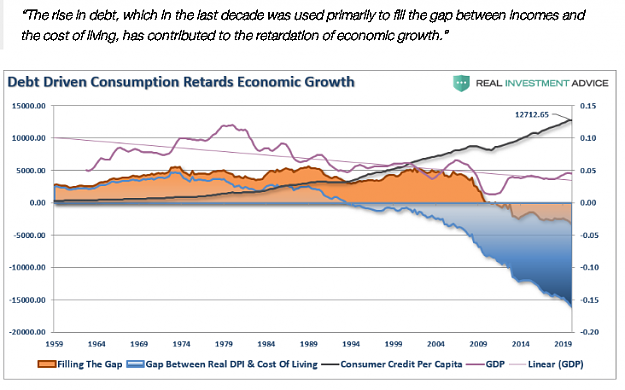 Click to Enlarge

Name: US Debt Driven economy.png
Size: 81 KB