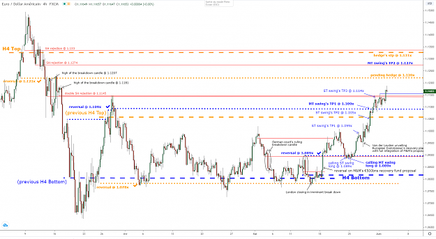 Click to Enlarge

Name: eurusd-h4-02062020.png
Size: 106 KB