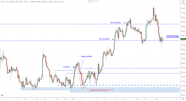 Click to Enlarge

Name: eurgbp-h4-02062020b.png
Size: 61 KB