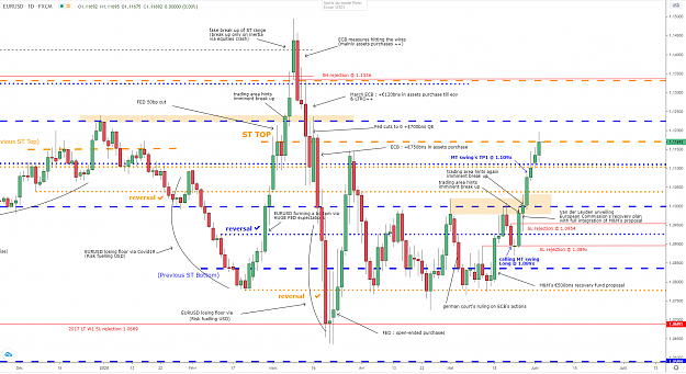 Click to Enlarge

Name: eurusd-d1-02062020.png
Size: 131 KB