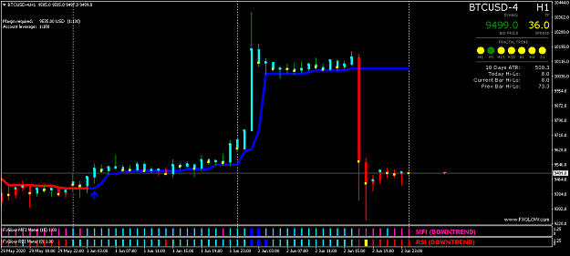 Click to Enlarge

Name: BTCUSD-4H1.png
Size: 33 KB