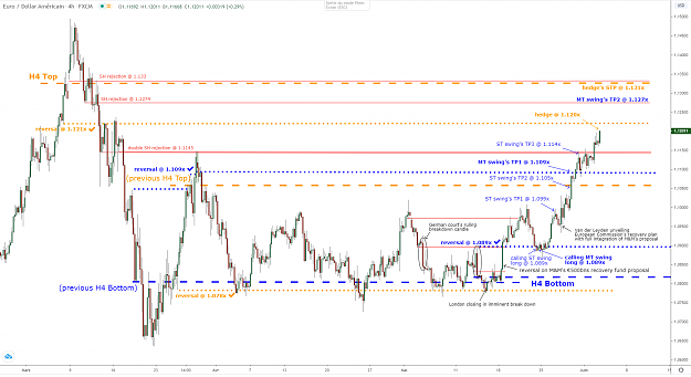Click to Enlarge

Name: eurusd-h4-03062020.png
Size: 101 KB
