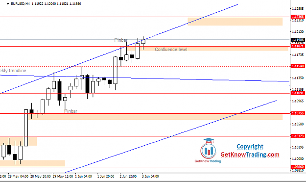 Click to Enlarge

Name: EURUSD Daily Forecast 03_06_2020.png
Size: 28 KB