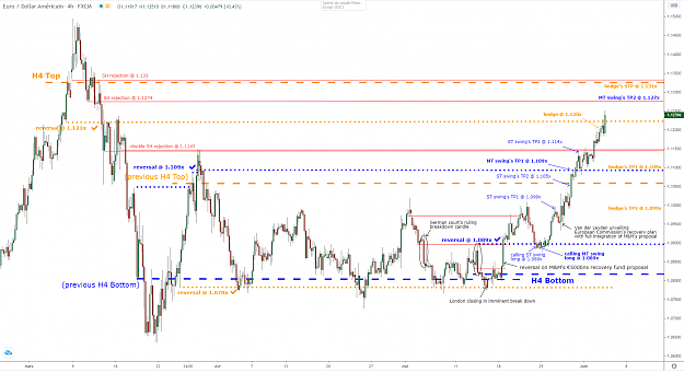 Click to Enlarge

Name: eurusd-h4-03062020.png
Size: 103 KB