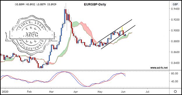 Click to Enlarge

Name: eurgbp daily 9.png
Size: 144 KB