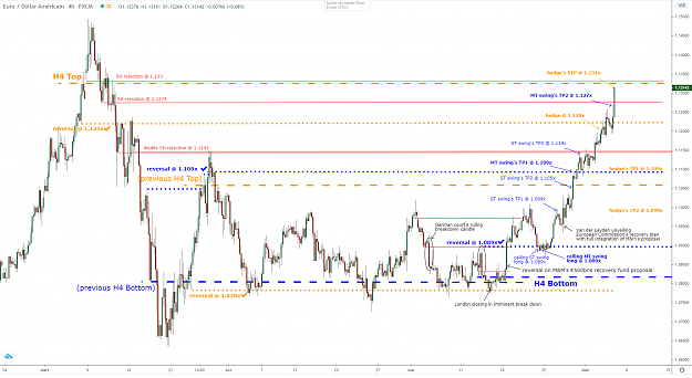 Click to Enlarge

Name: eurusd-h4-04062020.png
Size: 104 KB