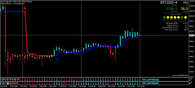 Click to Enlarge

Name: BTCUSD-4H1.png
Size: 34 KB