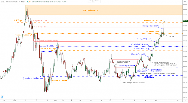 Click to Enlarge

Name: eurusd-h4-05062020.png
Size: 107 KB