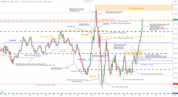 Click to Enlarge

Name: eurusd-d1-05062020.png
Size: 148 KB