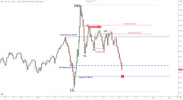 Click to Enlarge

Name: dxy-d1-05062020.png
Size: 50 KB