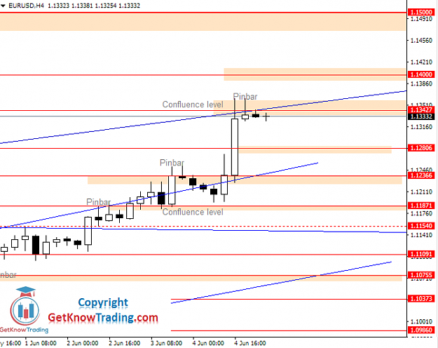 Click to Enlarge

Name: EURUSD Daily Forecast 05_06_2020.png
Size: 25 KB