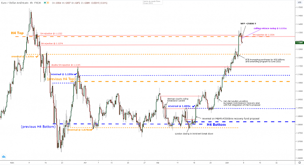 Click to Enlarge

Name: eurusd-h4-05062020.png
Size: 95 KB