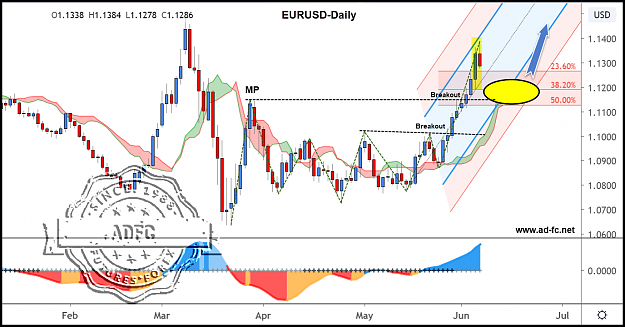 Click to Enlarge

Name: EURUSD DAILY 40.png
Size: 202 KB