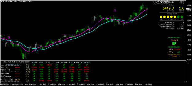 Click to Enlarge

Name: UK100GBP-4H1.png
Size: 33 KB