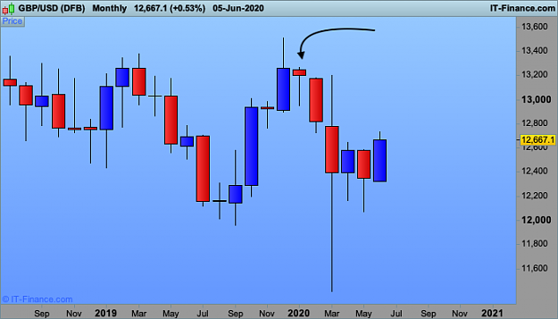 Click to Enlarge

Name: GBPUSD-Monthly.png
Size: 30 KB