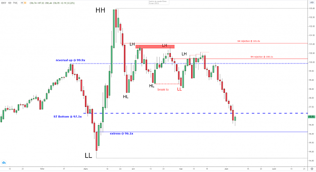 Click to Enlarge

Name: dxy-d1-06062020.png
Size: 48 KB