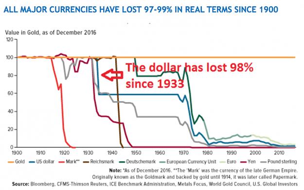 Click to Enlarge

Name: dollar pound euro trash 98 percent loss.jpg
Size: 3 KB
