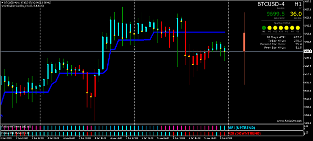 Click to Enlarge

Name: BTCUSD-4H1.png
Size: 40 KB