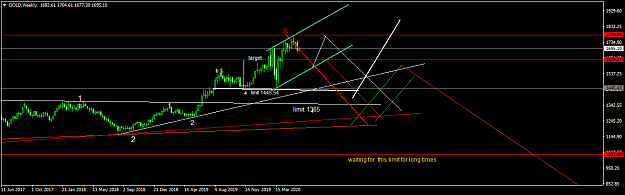Click to Enlarge

Name: GOLDWeekly.png
Size: 33 KB