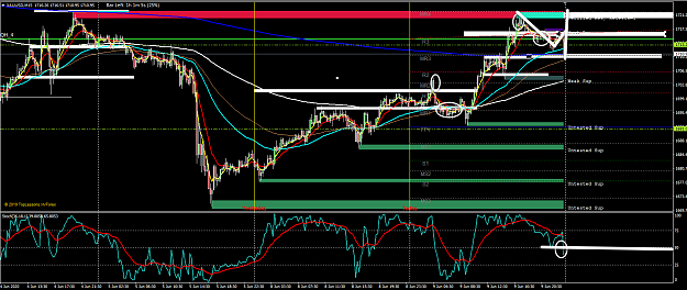 Click to Enlarge

Name: 2020-06-09_14-43- XauUsD m15  6-9.png
Size: 80 KB