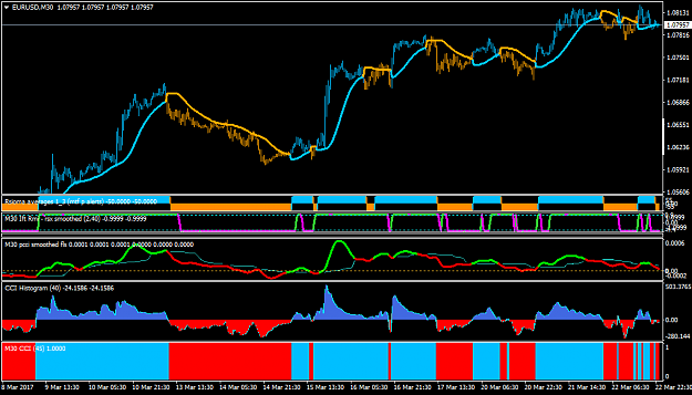 Click to Enlarge

Name: EURUSDM30-ccihistogram.png
Size: 45 KB