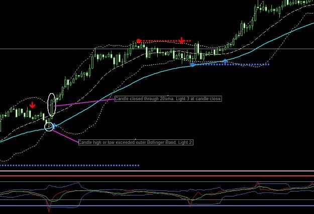 Click to Enlarge

Name: Traffic lights chart.jpg
Size: 109 KB