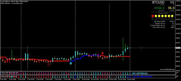 Click to Enlarge

Name: BTCUSDH1.png
Size: 30 KB