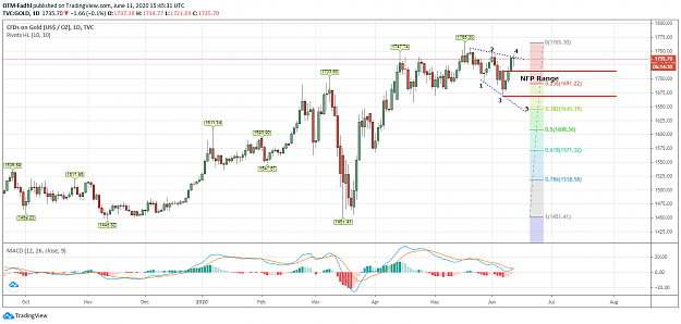 Click to Enlarge

Name: Gold-Bull Trap.png
Size: 88 KB