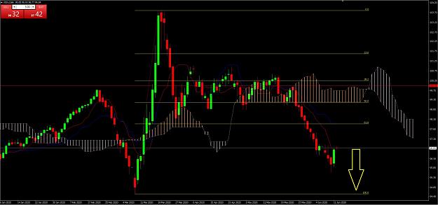 Click to Enlarge

Name: USDx Daily 12.06.2020.JPG
Size: 215 KB