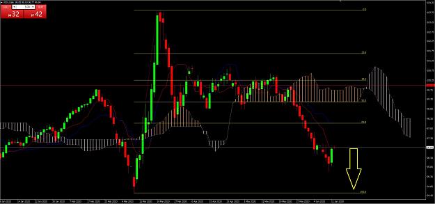 Click to Enlarge

Name: USDx Daily 12.06.2020.JPG
Size: 215 KB