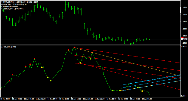 Click to Enlarge

Name: EURUSDM15-ATR.png
Size: 25 KB