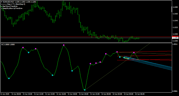Click to Enlarge

Name: EURUSDM15-AC.png
Size: 23 KB