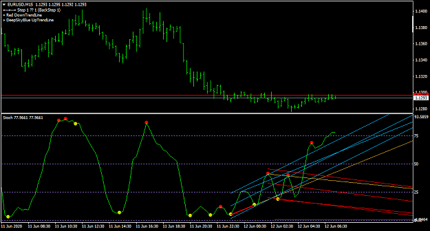 Click to Enlarge

Name: EURUSDM15-Stoch.png
Size: 26 KB