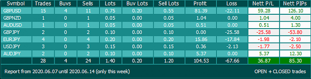 Click to Enlarge

Name: this week scalps.png
Size: 15 KB