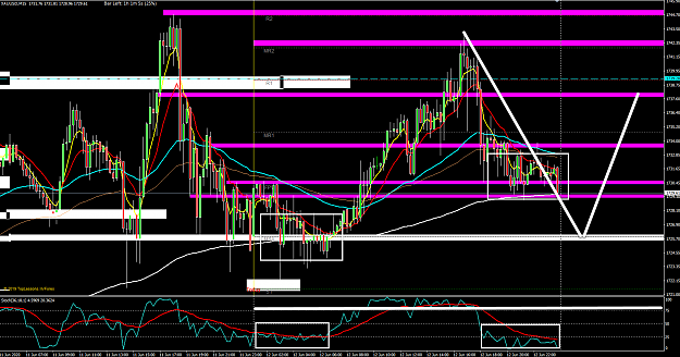Click to Enlarge

Name: XauUsd m15 6-12.png
Size: 83 KB
