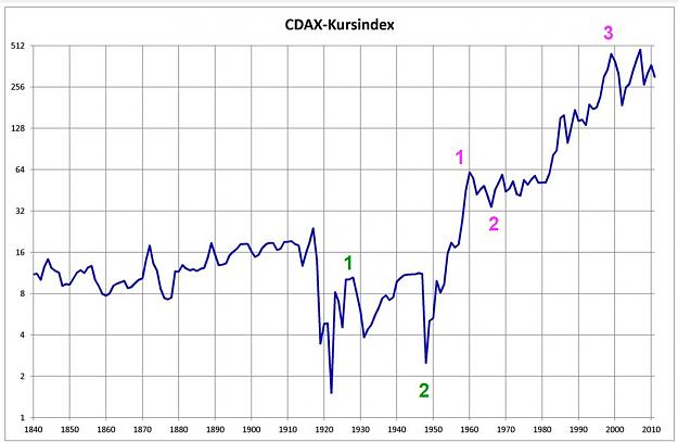 Click to Enlarge

Name: 2020 06 historisch CDAX 1840-2011 EW count.jpg
Size: 98 KB