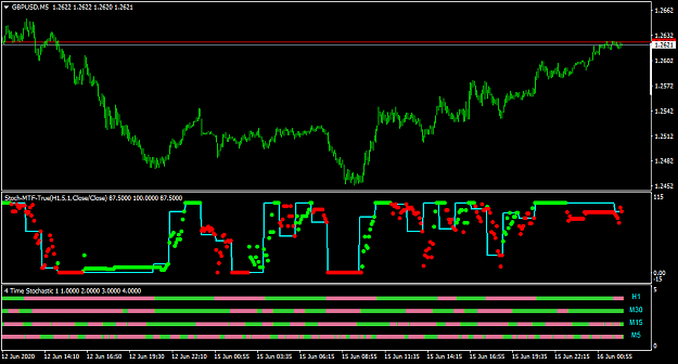 Click to Enlarge

Name: GBPUSDM5.png
Size: 30 KB