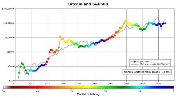 Click to Enlarge

Name: Bitcoin price model.jpeg
Size: 32 KB