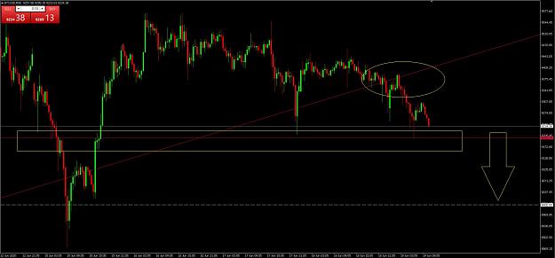 Click to Enlarge

Name: BTCUSD intra day 19.06.JPG
Size: 183 KB