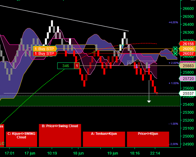 Click to Enlarge

Name: DOW Weekly.png
Size: 53 KB