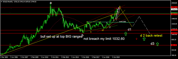 Click to Enlarge

Name: GOLDMonthly1.png
Size: 38 KB
