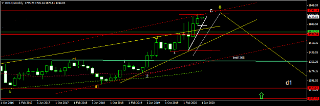 Click to Enlarge

Name: GOLDMonthly.png
Size: 30 KB