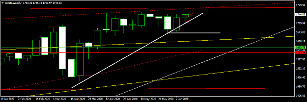 Click to Enlarge

Name: GOLDWeekly.png
Size: 27 KB