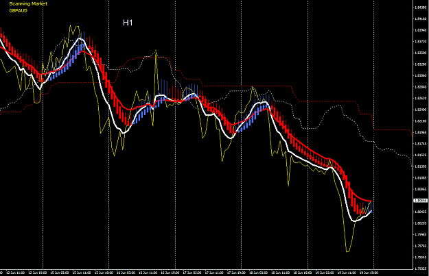 Click to Enlarge

Name: GBPAUD H1.png
Size: 36 KB