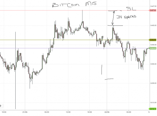 Click to Enlarge

Name: Bitcoin M15.png
Size: 32 KB
