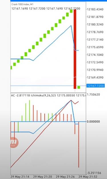 Click to Enlarge

Name: AO with Ichimoku.jpg
Size: 43 KB